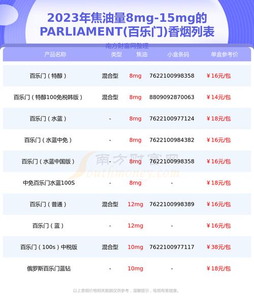 昆山百乐香烟批发价格表(昆山百乐香烟批发价格表图片)