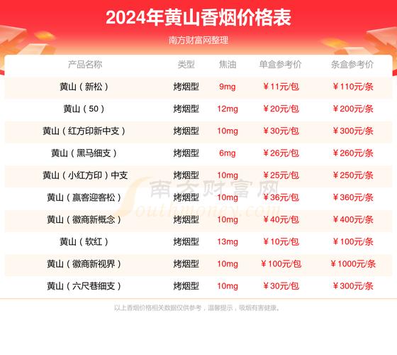 8元皖烟香烟厂家【安徽皖烟多少钱】